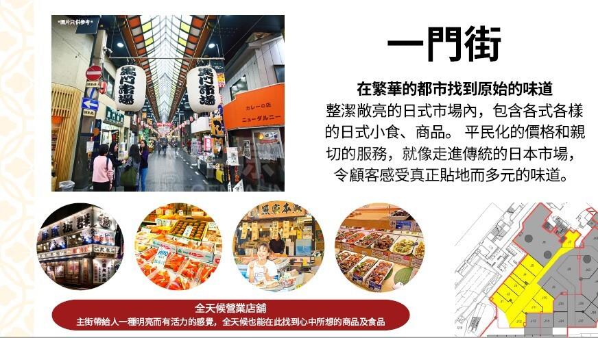 荃灣楊屋道的相片資料｜商舖樓盤｜中原工商舖